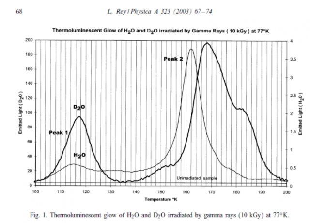 Figura 1, Physica A
