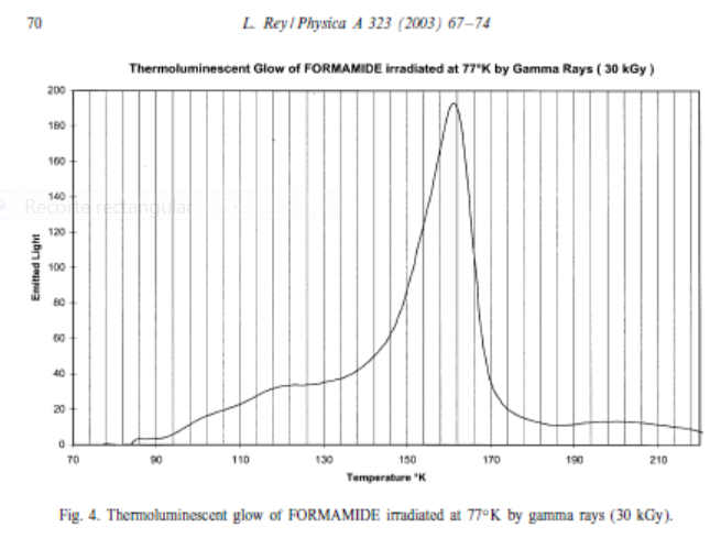 Figura 2, Physica A